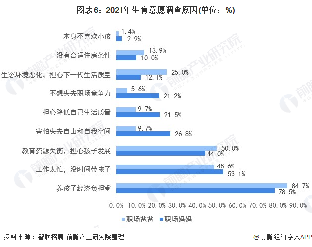 新生儿减少！最新统计数据：幼儿园一年关掉2万所民办校下滑最明显减少近15万所【附中国人口现状分析】(图3)