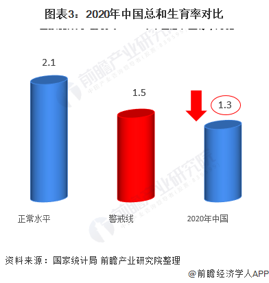 新生儿减少！最新统计数据：幼儿园一年关掉2万所民办校下滑最明显减少近15万所【附中国人口现状分析】(图4)