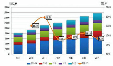 2025数据智能研究报告：产业现状、挑战与未来趋势深度剖析