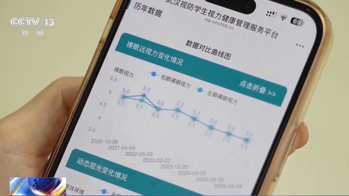 大数据平台实时监测 为孩子量身打造“视力保护方案”(图8)