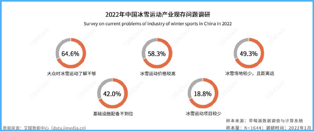 全民参与的体育生态体系