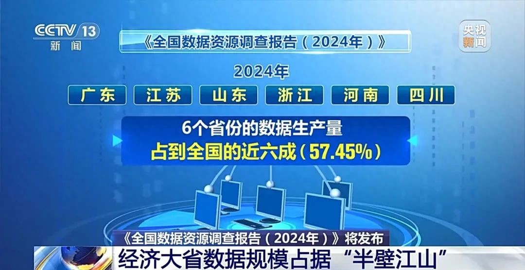 九游官网入口：我国2024数据年生产量相当于拍摄1300多万部《哪吒2