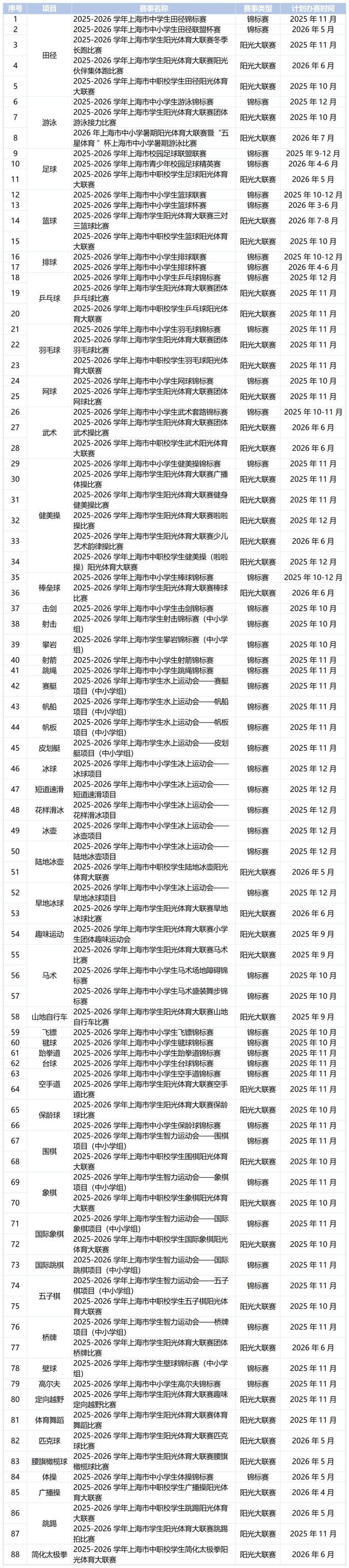 九游官网入口：喊你来赛！2025—2026学年上海市市级中小学生体育赛事竞赛计划发布