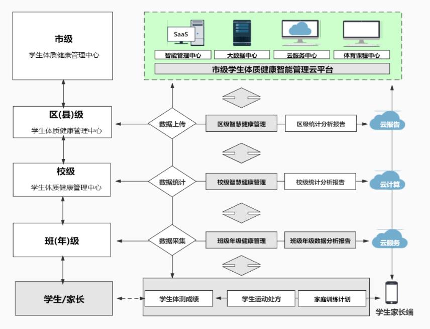 智慧体育场馆整体解决方案