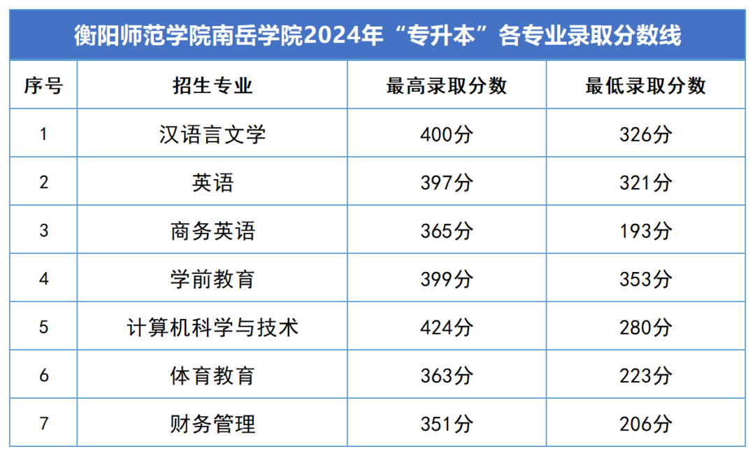 九游app：中考必看！兴城2021-2024 年各高中录取分数线汇总（收藏）