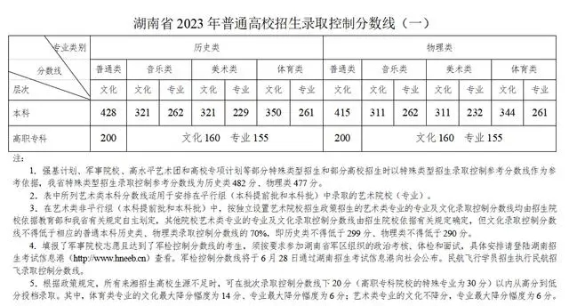 山西省高考体育专业考试成绩可查询