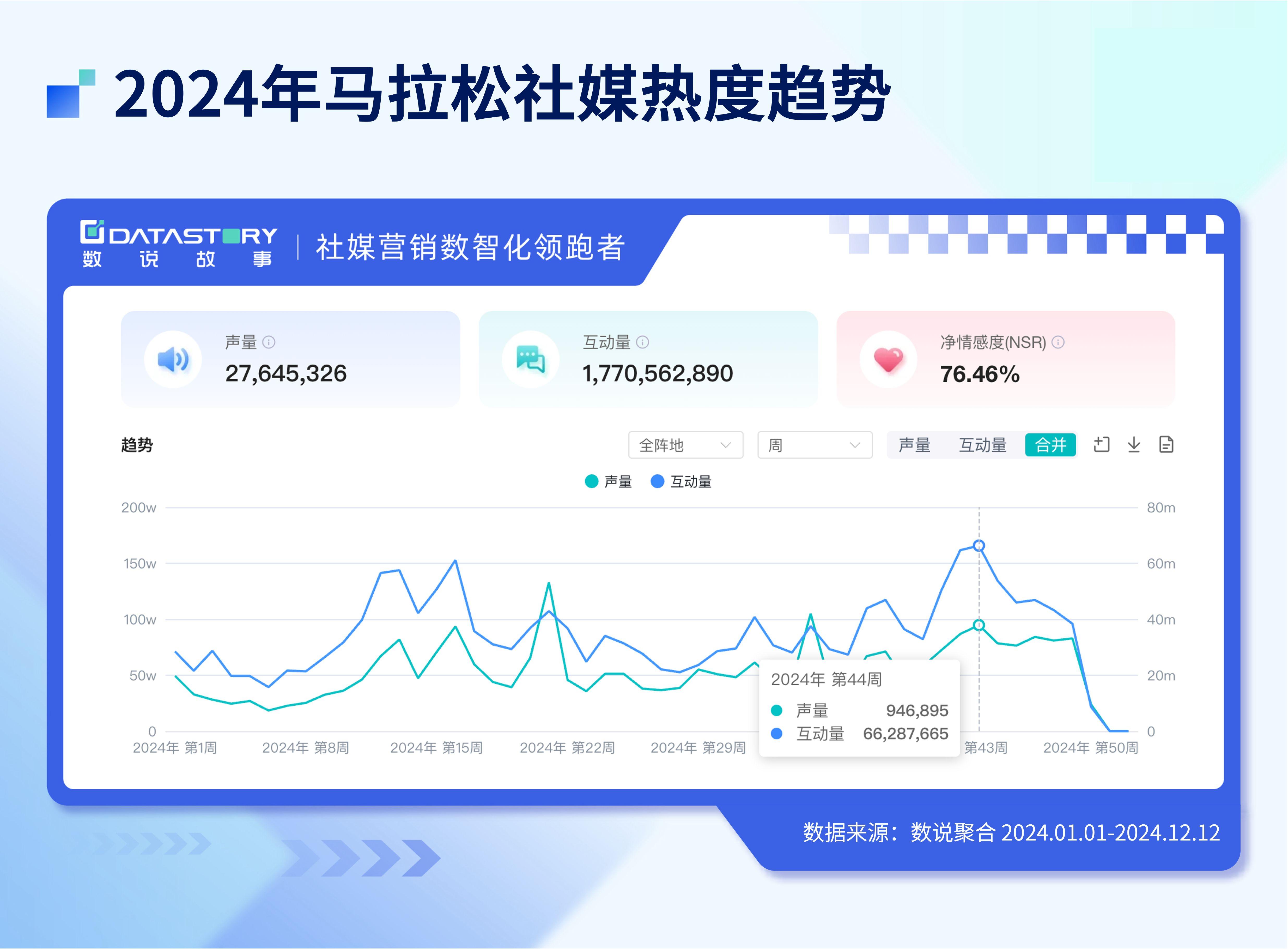 九游app：体育营销Top10赵心童携手比亚迪 孙颖莎代言运动饼干