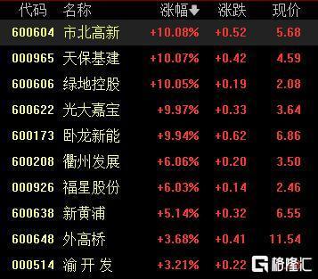 九游官网入口：A股收评：沪指冲高回落接近平收稀土永磁、券商概念强势(图5)