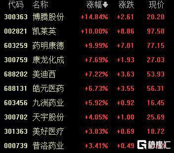 九游官网入口：A股收评：沪指冲高回落接近平收稀土永磁、券商概念强势(图6)