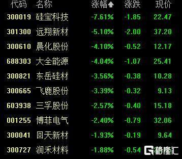 九游官网入口：A股收评：沪指冲高回落接近平收稀土永磁、券商概念强势(图8)