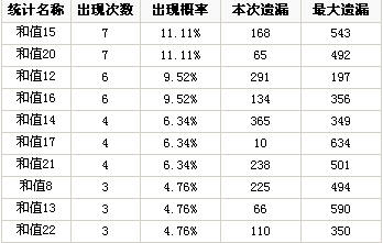 2025年4月26日中国体育彩票最新开奖信息