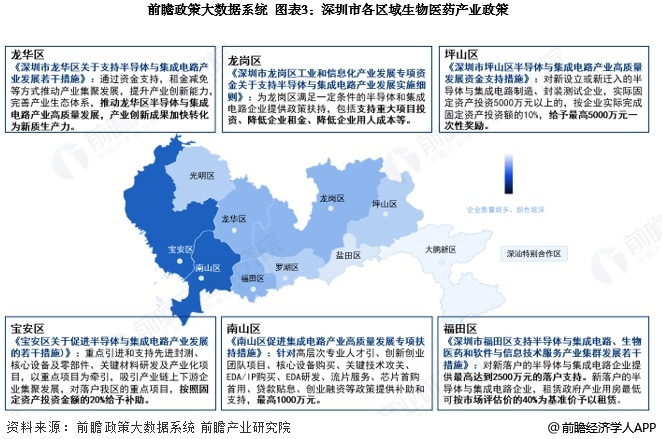九游app：投资深圳 一文看懂深圳市生物医药发展现状与投资机会前瞻（附生物医药产业现状、空间布局、机会分析等）(图3)