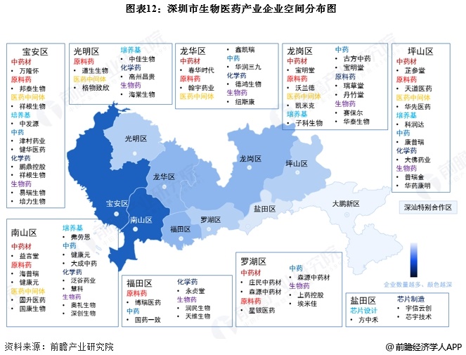 九游app：投资深圳 一文看懂深圳市生物医药发展现状与投资机会前瞻（附生物医药产业现状、空间布局、机会分析等）(图12)