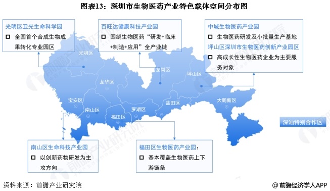 九游app：投资深圳 一文看懂深圳市生物医药发展现状与投资机会前瞻（附生物医药产业现状、空间布局、机会分析等）(图13)