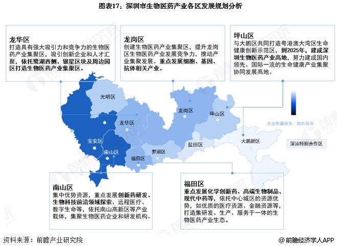 九游app：投资深圳 一文看懂深圳市生物医药发展现状与投资机会前瞻（附生物医药产业现状、空间布局、机会分析等）(图17)