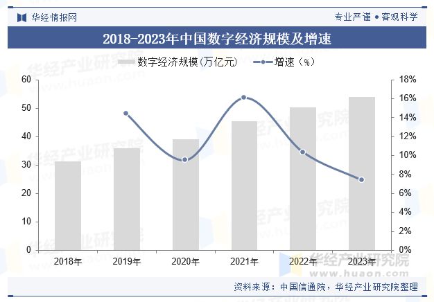 中国政务大模型行业规模现状及趋势分析（附政策、产业链、市场规模及竞争格局）「图」(图3)