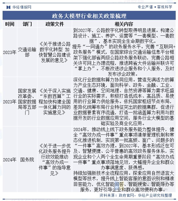 中国政务大模型行业规模现状及趋势分析（附政策、产业链、市场规模及竞争格局）「图」(图2)