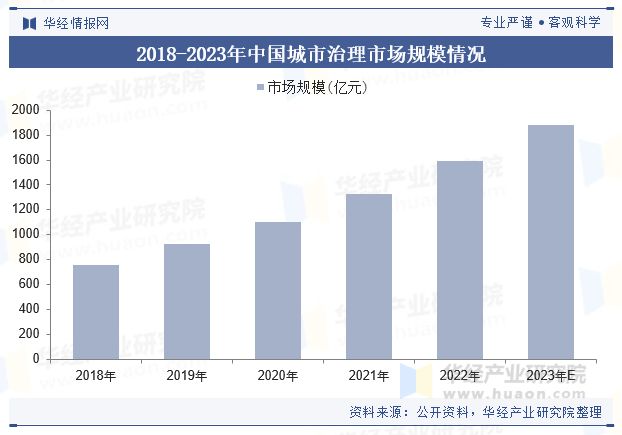 中国政务大模型行业规模现状及趋势分析（附政策、产业链、市场规模及竞争格局）「图」(图5)