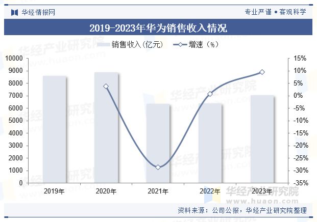 中国政务大模型行业规模现状及趋势分析（附政策、产业链、市场规模及竞争格局）「图」(图8)