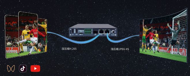 IPMX标准是什么？如何重塑专业音视频世界？(图3)