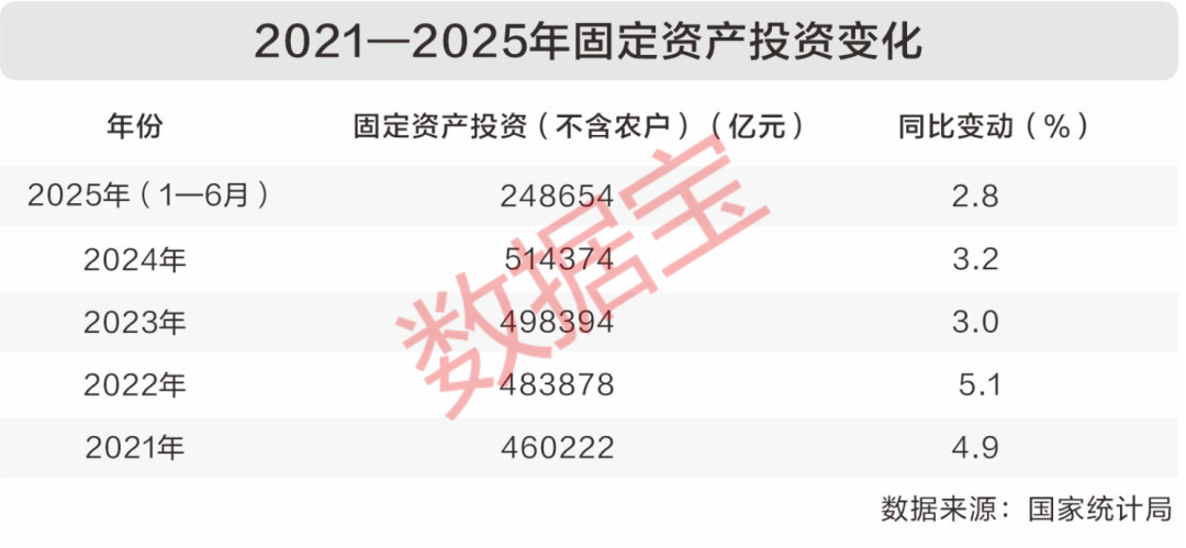 透过数据看“十四五”答卷：多点开花消费市场潜力持续释放！(图2)