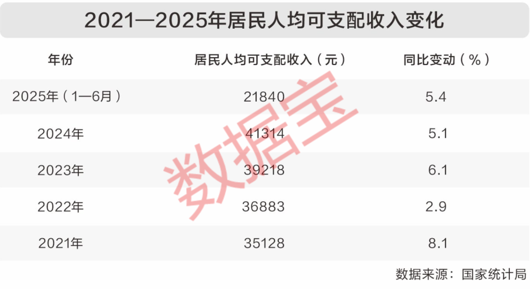 透过数据看“十四五”答卷：多点开花消费市场潜力持续释放！(图3)