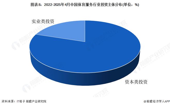 【投资视角】启示2025：中国体育服务行业投融资及兼并重组分析（附投融资事件、产业基金和兼并重组等）(图8)