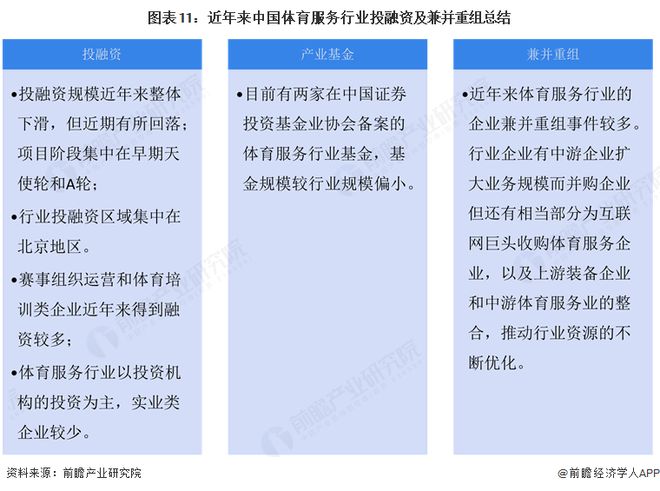 【投资视角】启示2025：中国体育服务行业投融资及兼并重组分析（附投融资事件、产业基金和兼并重组等）(图11)