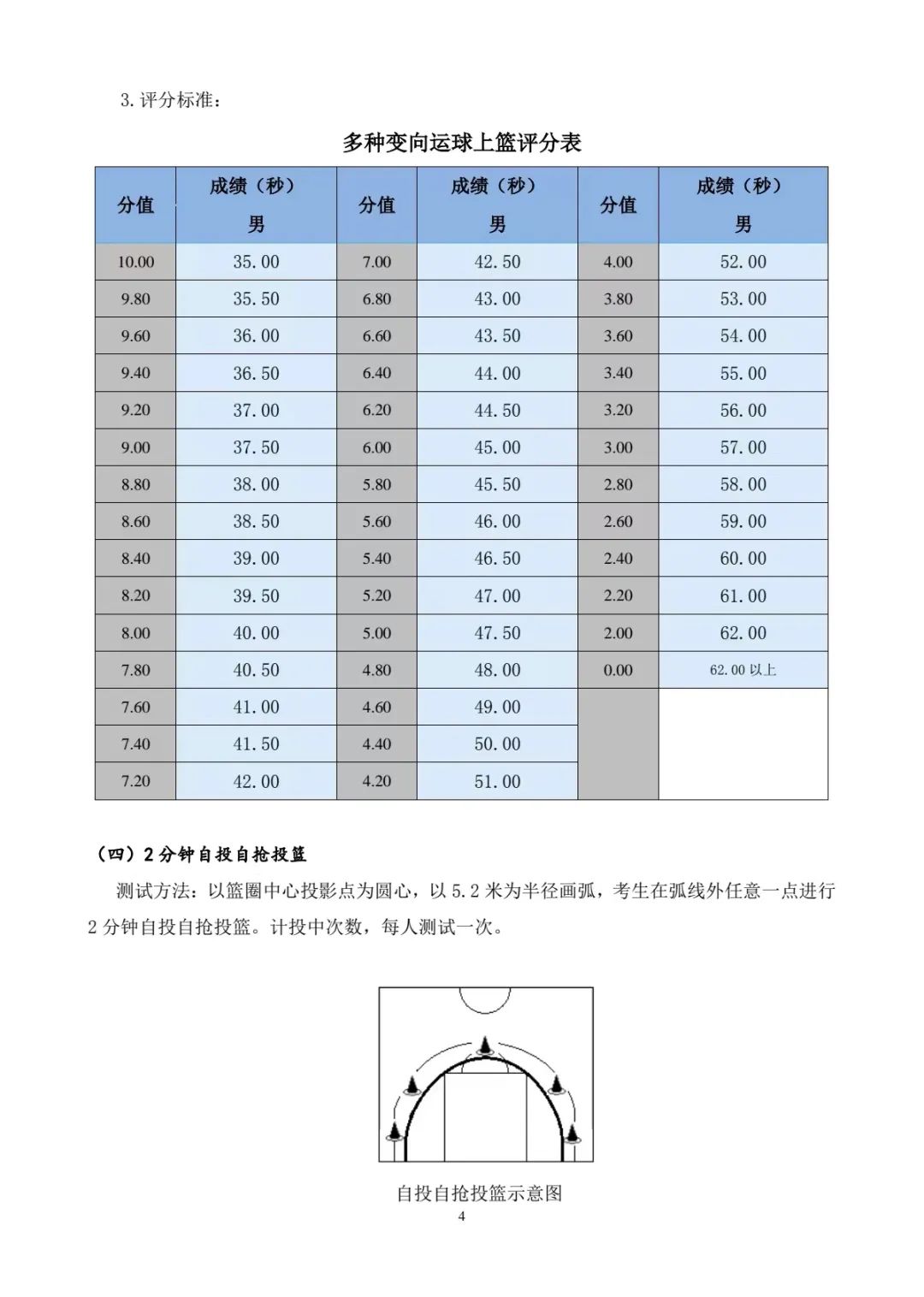 2025年高校录取再创新高！篮球特长生首次成功升学清华引热议