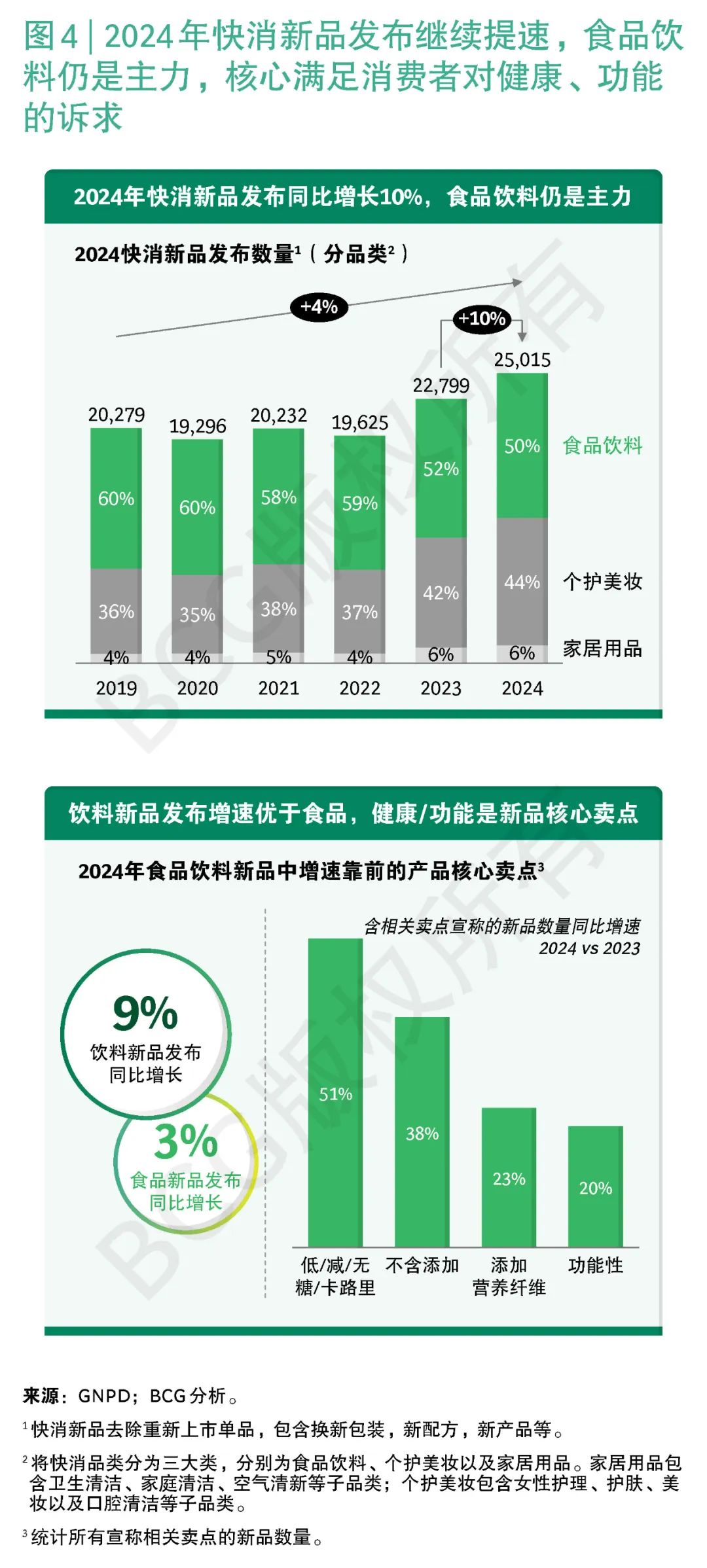 九游app：BCG：中国消费行业季度观察(图1)