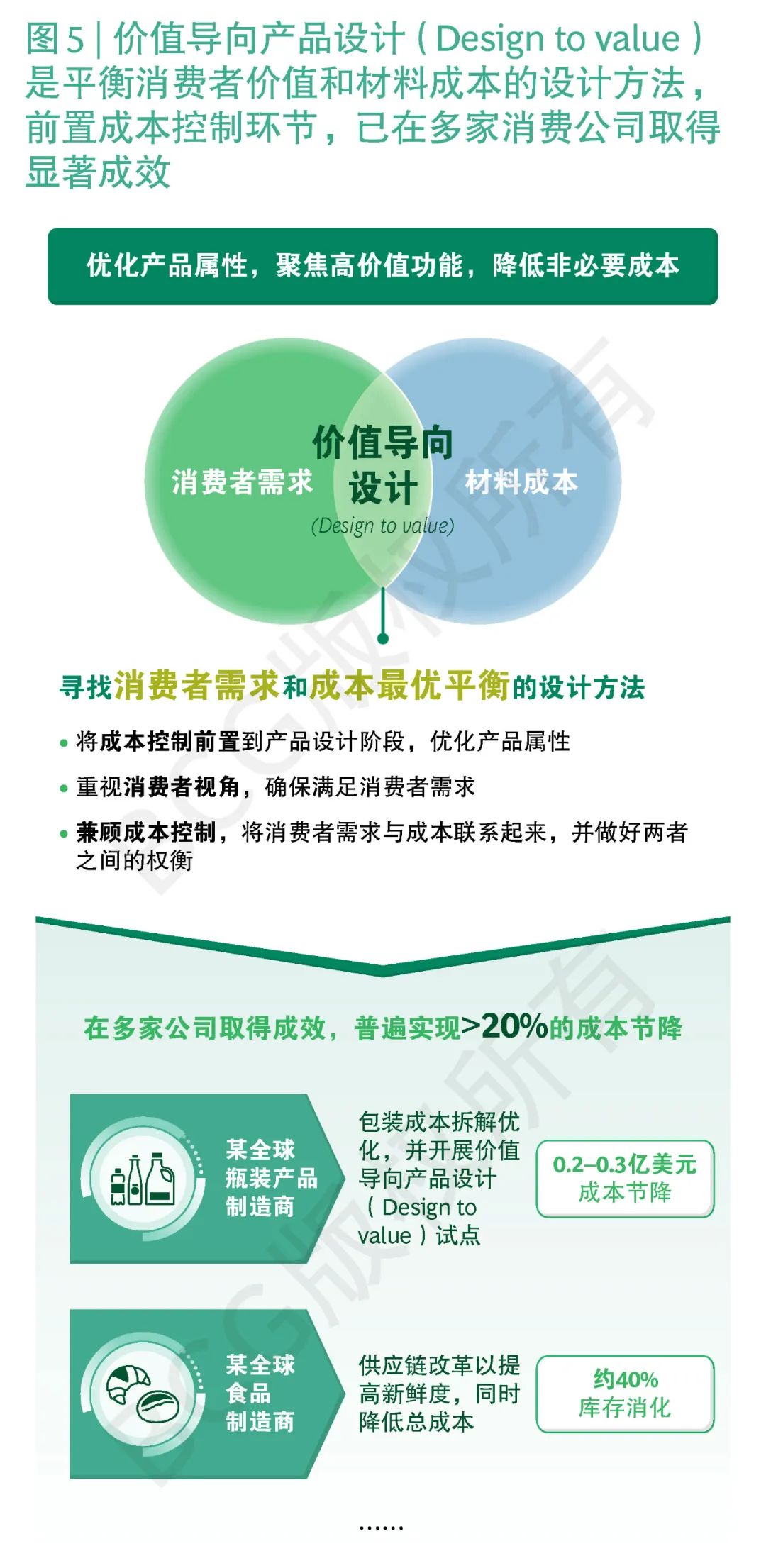 九游app：BCG：中国消费行业季度观察(图2)