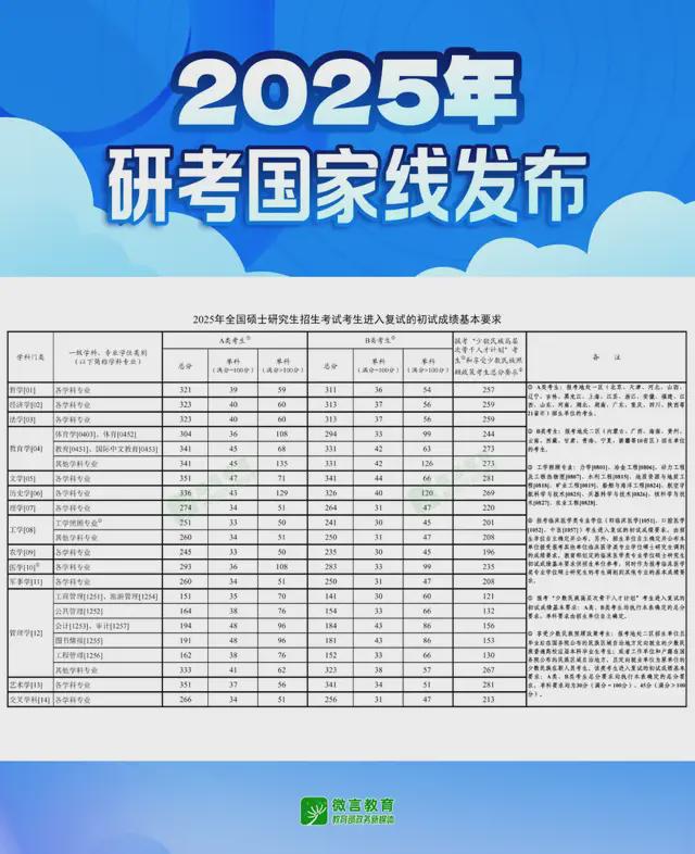 九游app：近五年考研分数线年）(图1)