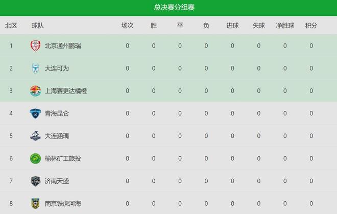 九游体育：大连涵瑀中冠总决赛赛程初定首轮迎德比PK可为赵明剑能否加盟(图4)