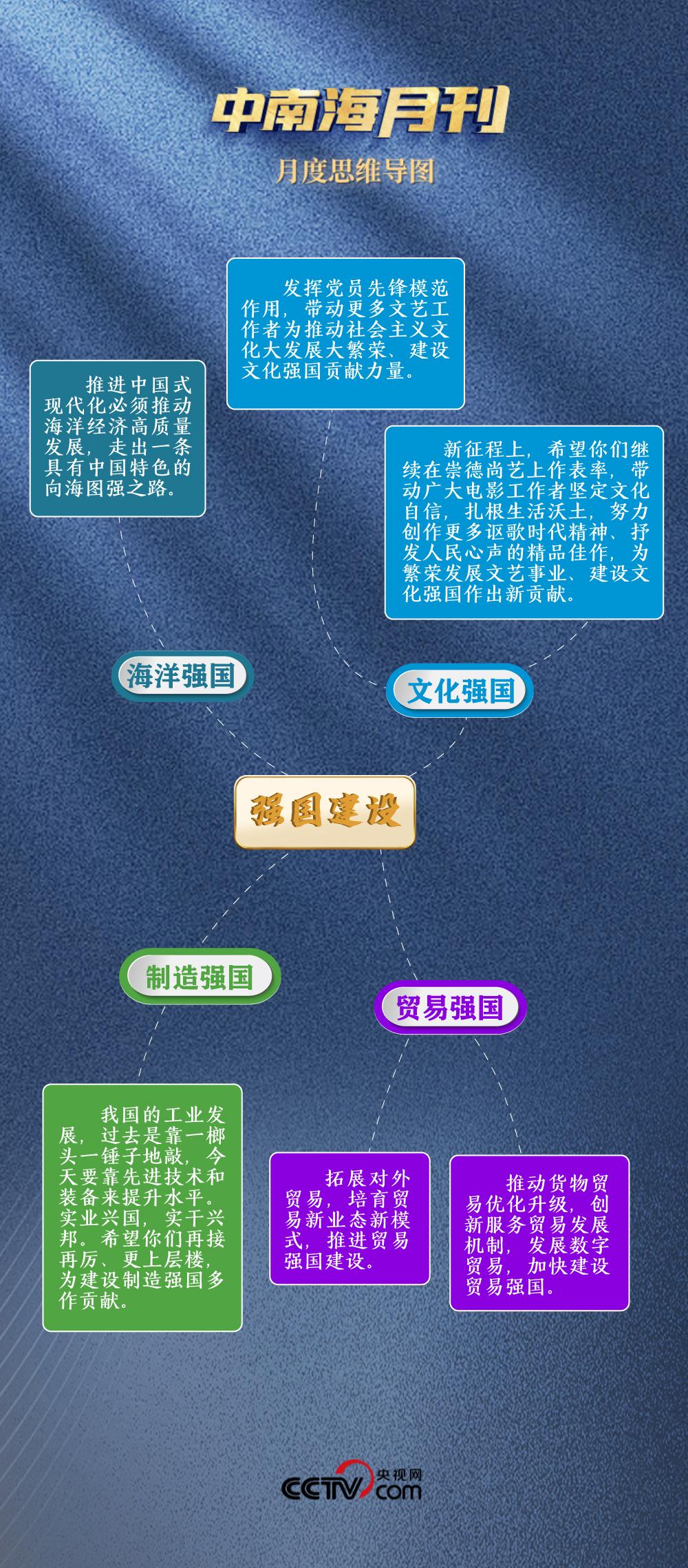 九游app：天天学习丨中南海月刊（202507）(图1)