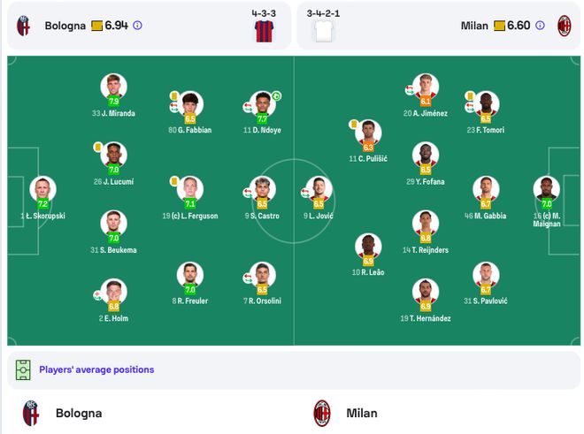 0-1！米兰双冠梦碎 博洛尼亚时隔51年再捧意杯+锁定欧联杯资格(图11)