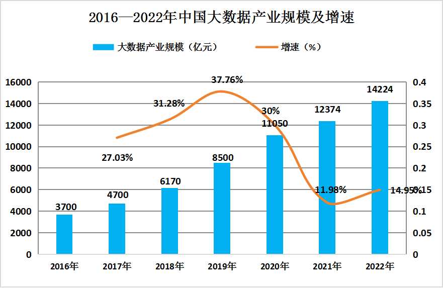 上海航运与人工智能
