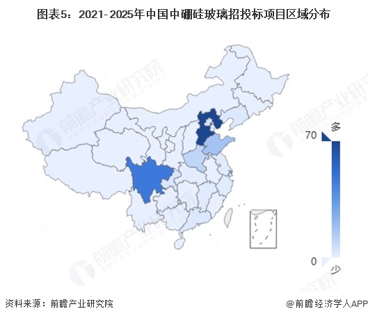 九游app：2025年中国中硼硅玻璃行业招投标分析 招投标事件呈波动趋势【组图】(图5)