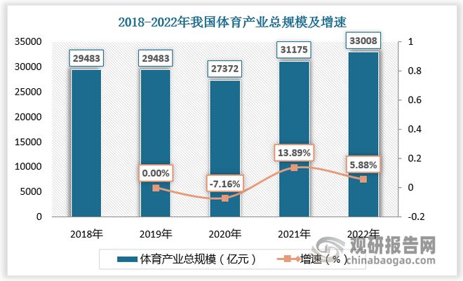 九游体育：“健康中国”政策利好运动营养食品发展 行业相关品牌相对较少(图4)