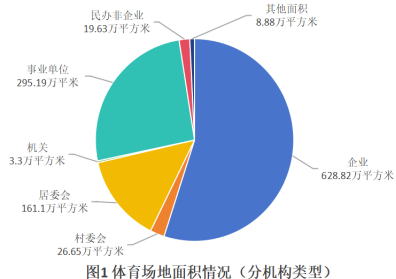 九游体育：2024年乌鲁木齐市体育场地统计调查数据(图1)