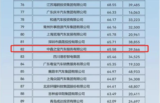 九游体育：4S店人去楼空千名车主预付款难兑现；汽修工修车意外频发月报(图1)
