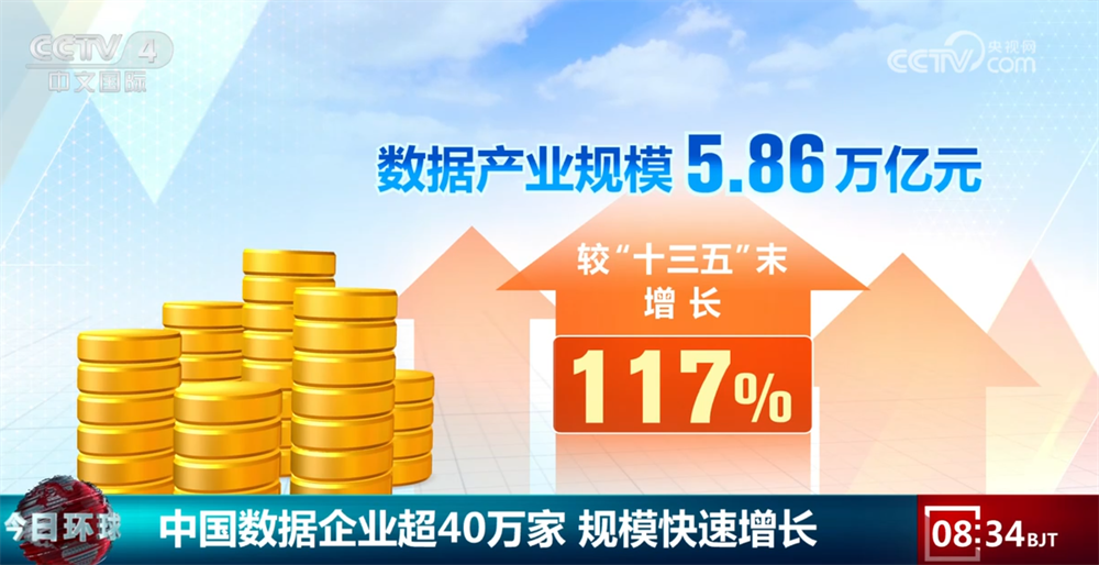 数说“十四五”以来数据产业规模快速增长 中国创新引擎动能强劲(图2)