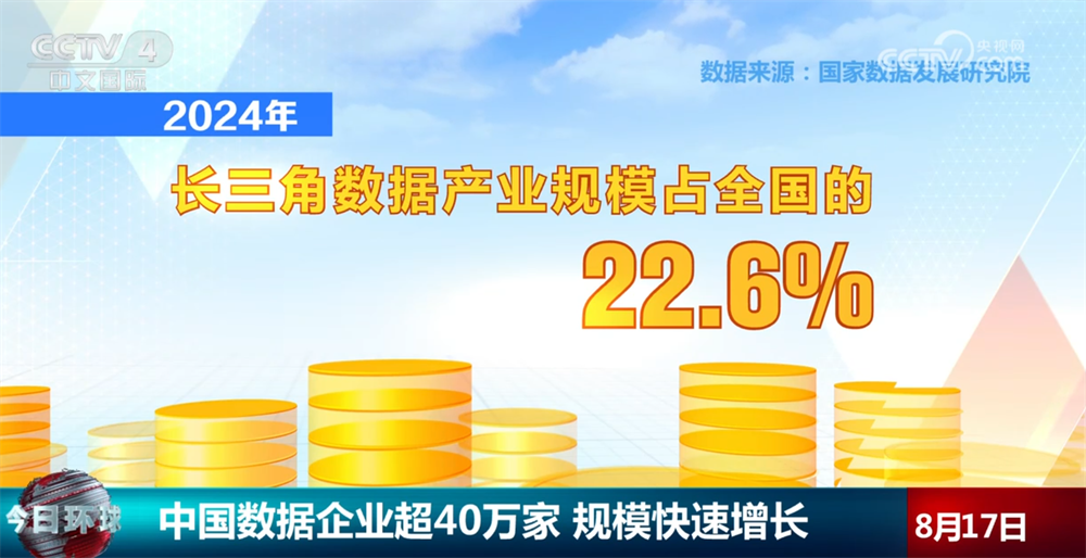数说“十四五”以来数据产业规模快速增长 中国创新引擎动能强劲(图3)