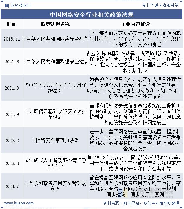 2025年中国威胁情报行业发展现状及趋势由少数几家厂商占据大部分份额「图」(图3)