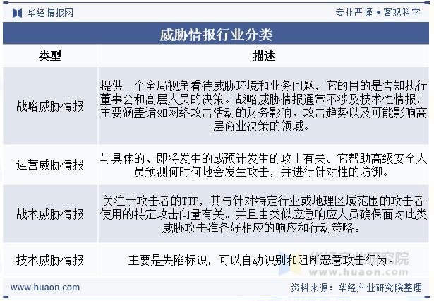 2025年中国威胁情报行业发展现状及趋势由少数几家厂商占据大部分份额「图」(图1)