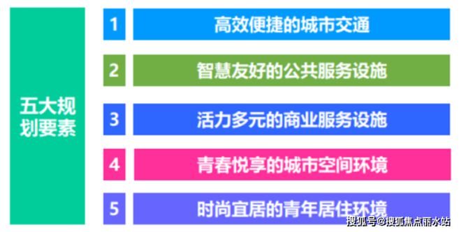 石家庄城发投·云华雅颂(营销中心)售楼处电线小时电话(图4)