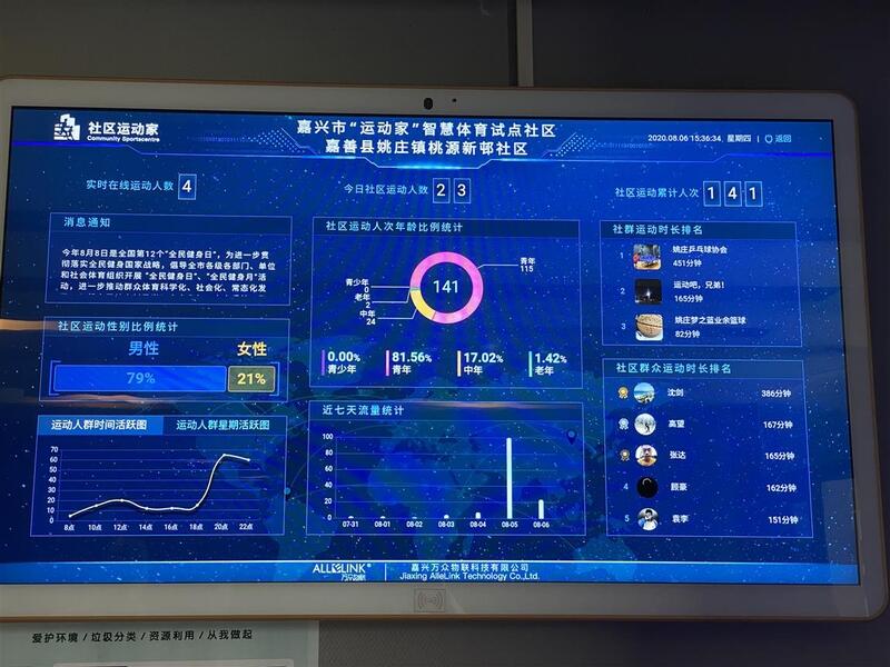 中体产业：公司围绕数字体育发展以体育大数据平台建设为依托实现体育数据资产化运营