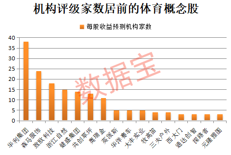 尾盘突然“炸板”半导体IP龙头被辟谣！川超、赣超、汉超体育消费潜力大低PE概念股揭晓(图3)