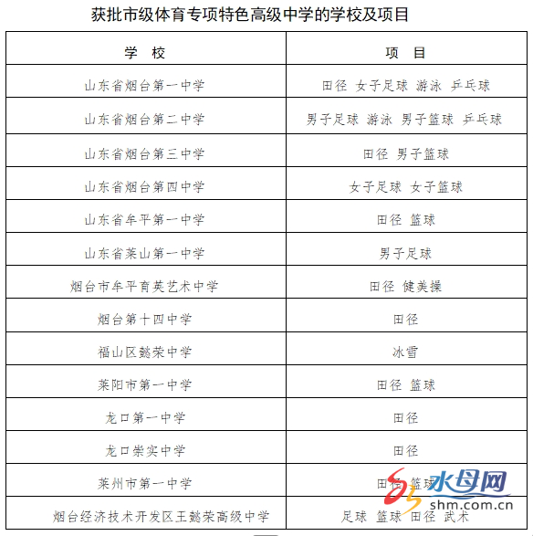 九游app：2025烟台中考丨14所高中可面向全市招收体育专项特长生(图1)