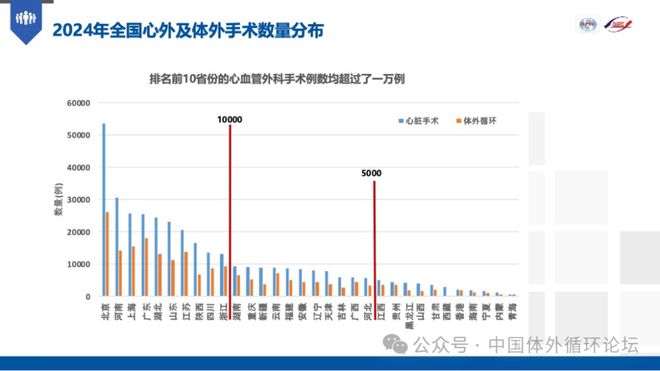 2024年中国心血管外科手术和体外循环数据白皮书(图3)