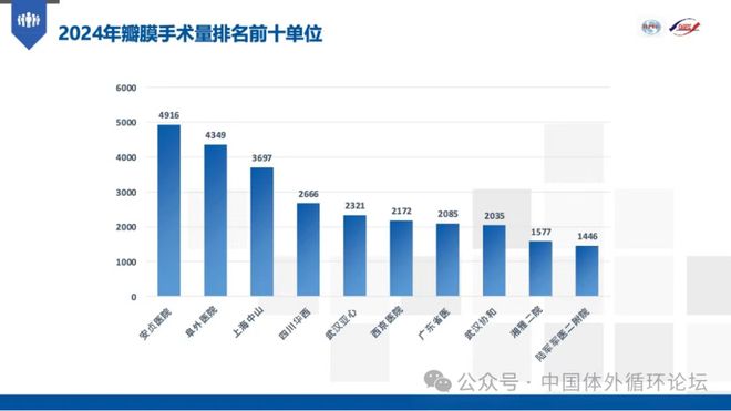 2024年中国心血管外科手术和体外循环数据白皮书(图13)